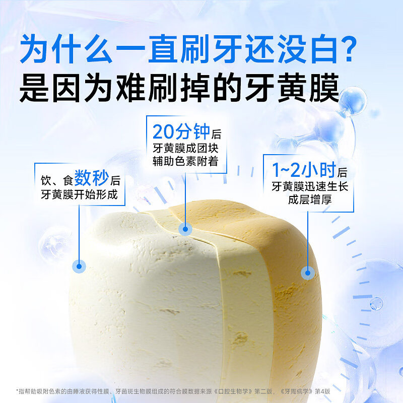 舒客抛光美白牙膏密泡去黄去口臭修白清新去烟渍成人男女正品 【三阶抛光美白】亮白清新牙膏180g