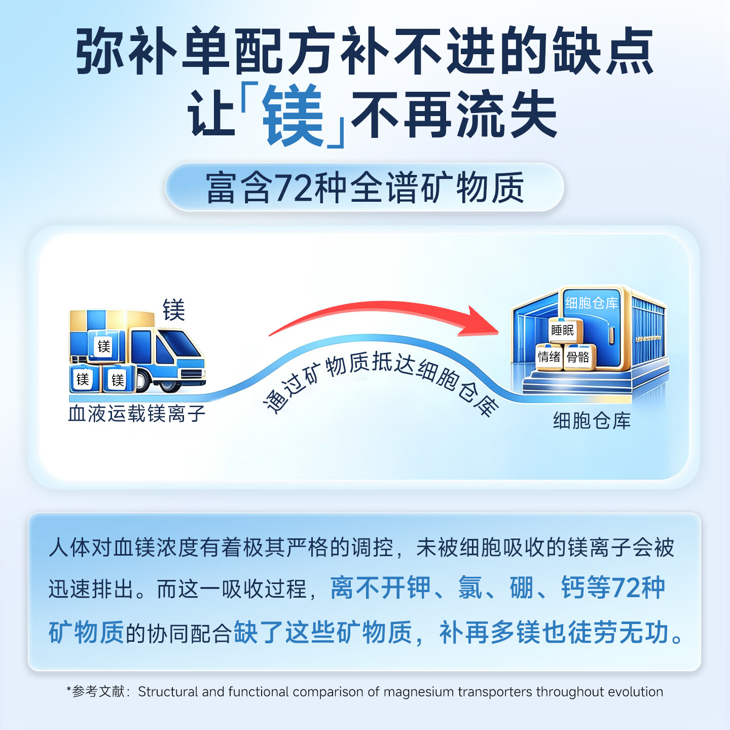 trace甘氨酸镁胶囊营养品补镁片改善睡眠舒缓情绪守护心脏健康营养品 【体验便携装】 30粒*1瓶