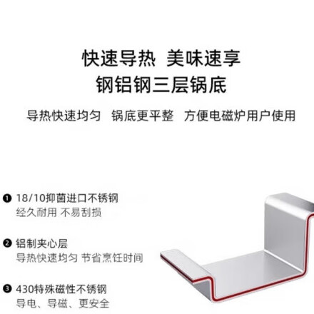 莱德斯（ROYDX）莱德斯炒锅不锈钢26cm单柄煎锅无涂层少油烟家用煎炒一体丝 丝带系列（红色手柄） 26cm玻璃盖单柄斜煎 1寸