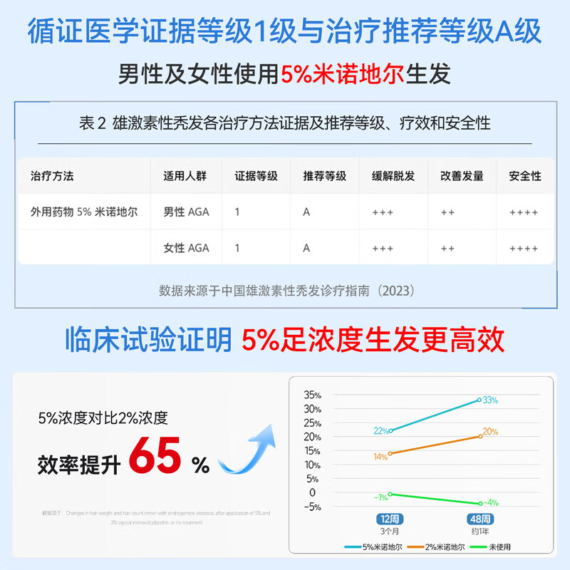 图 6