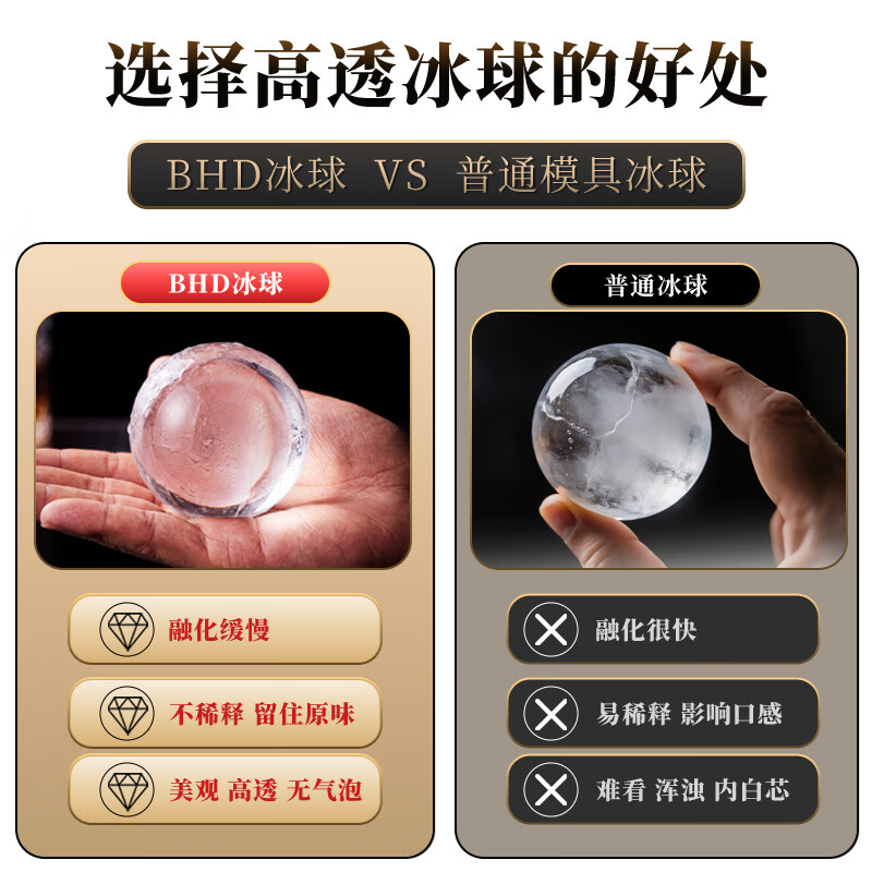 BHD 高透威士忌冰球模具酒吧家用圆球形透明大冰块食品级硅胶冰球 【全透冰球】4球款6cm直径