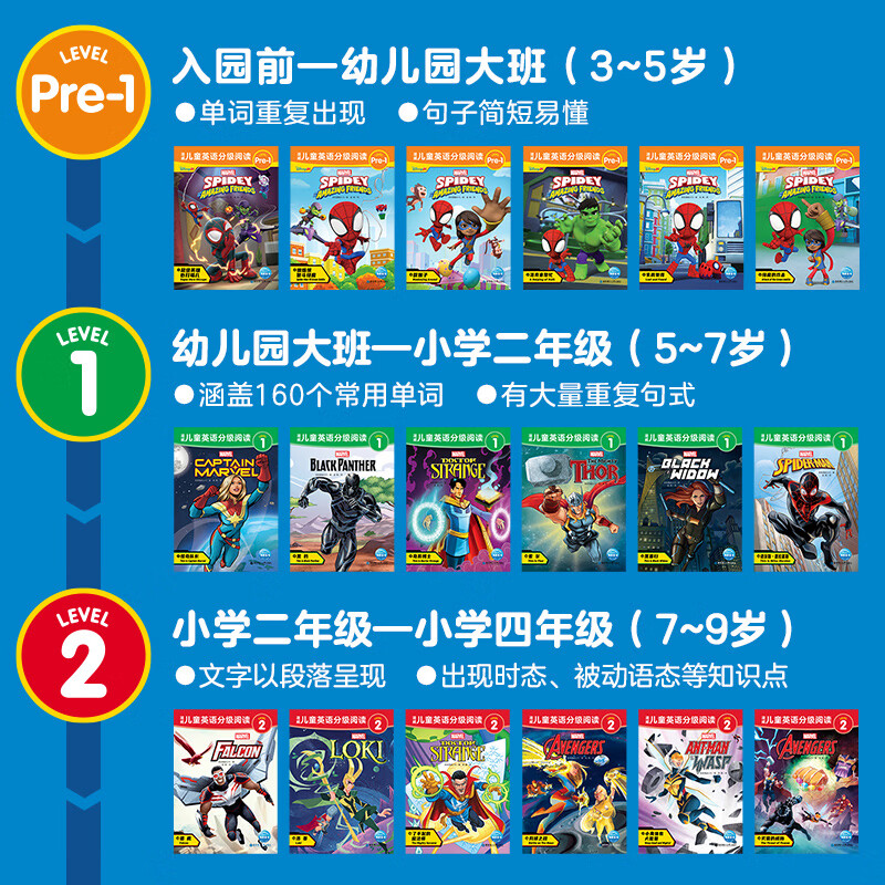 漫威儿童英语分级阅读全18册点读版 3-9岁英语入门级零基础培养阅读习惯660个高频词汇50个生活常用句型点读书支持小鸡球球豚小蒙点读笔