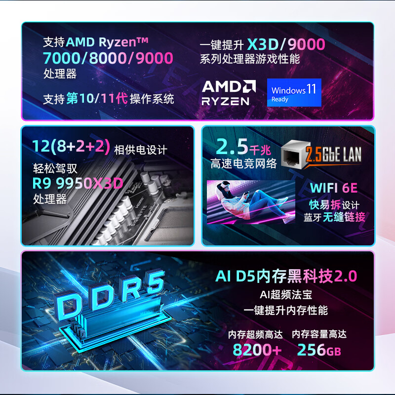 技嘉 猎鹰B850 EAGLE WIFI6E DDR5 图 3