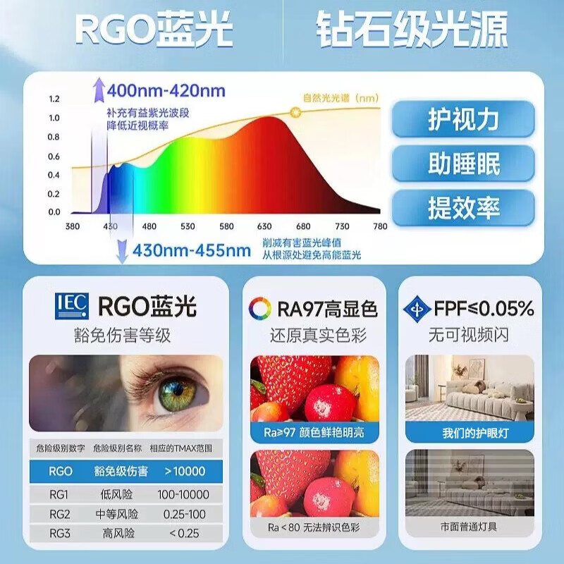 简约风客厅吸顶灯卧室儿童房吸顶灯自建房大灯餐厅灯玄关灯阳台灯 120W 30㎡内适用 110*70CM无极 适用商品房/自建房请联系咨询