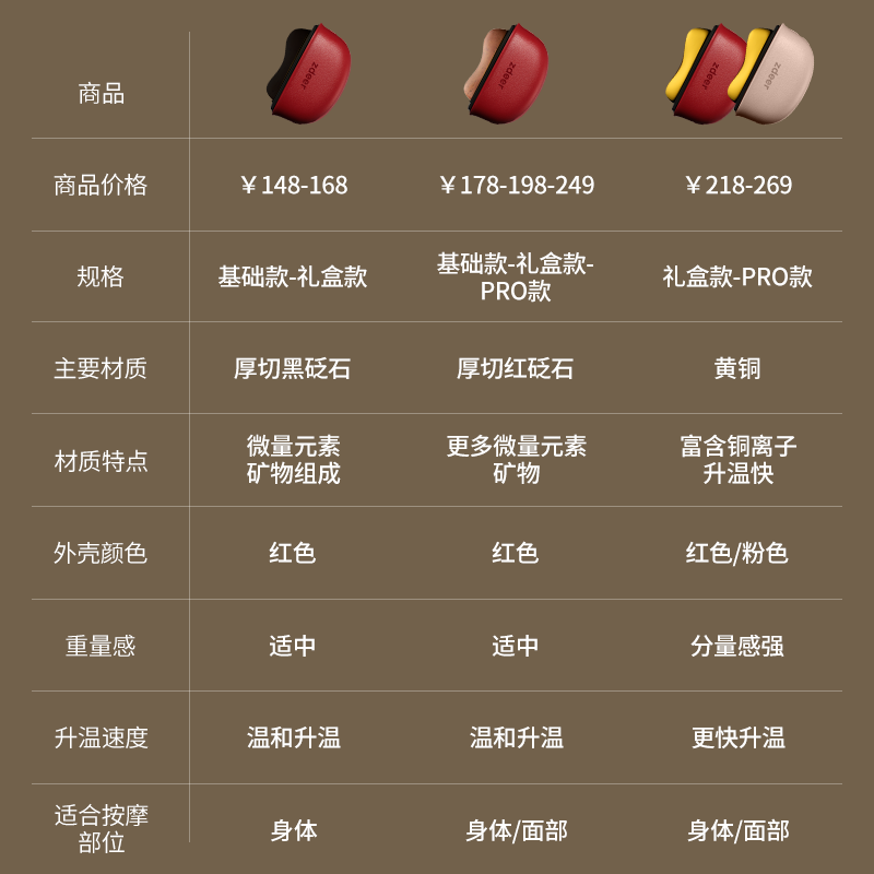 左点zdeer砭石按摩器按摩仪面部美容刮脸提拉刮痧板生日礼物送长辈节日 黑砭礼盒款+5瓶精油