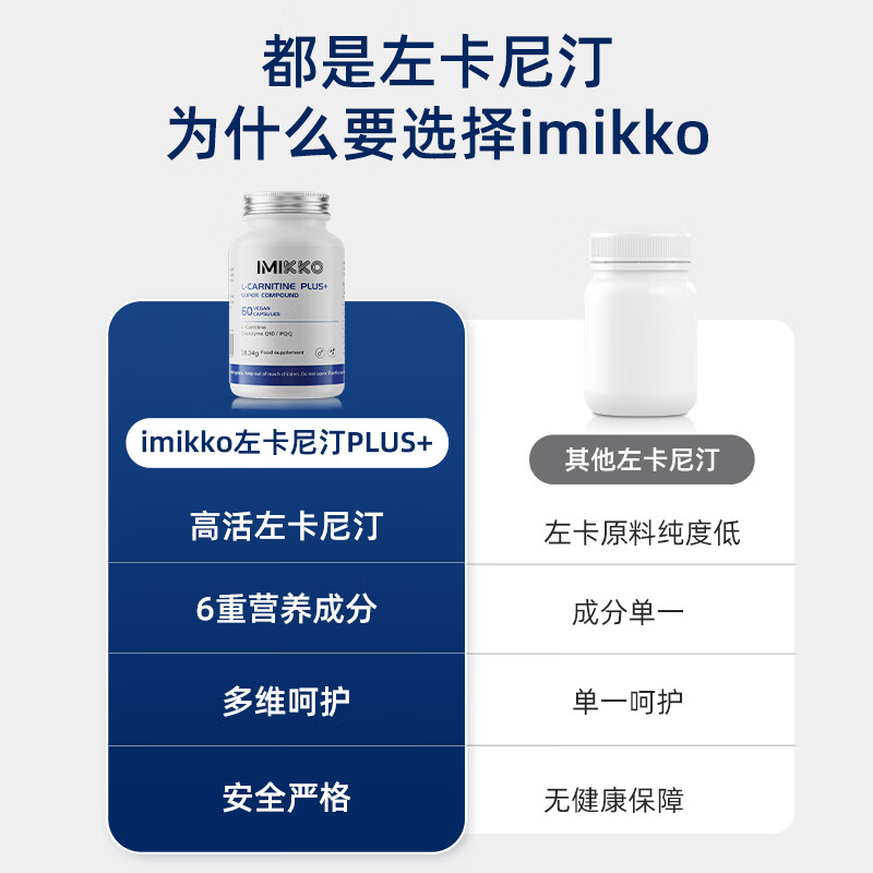 iMikko进口左卡尼汀胶囊PQQ辅酶q10男士备孕锌硒宝提高精子质量生精补精 增强型左卡尼汀【尝试生精装】 60粒*1瓶