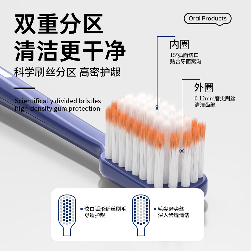 RAOYI软毛牙刷成人超柔软家庭装家用线下商场同款正品宽头牙刷 【线下商超同款丨舒敏护龈】 12支
