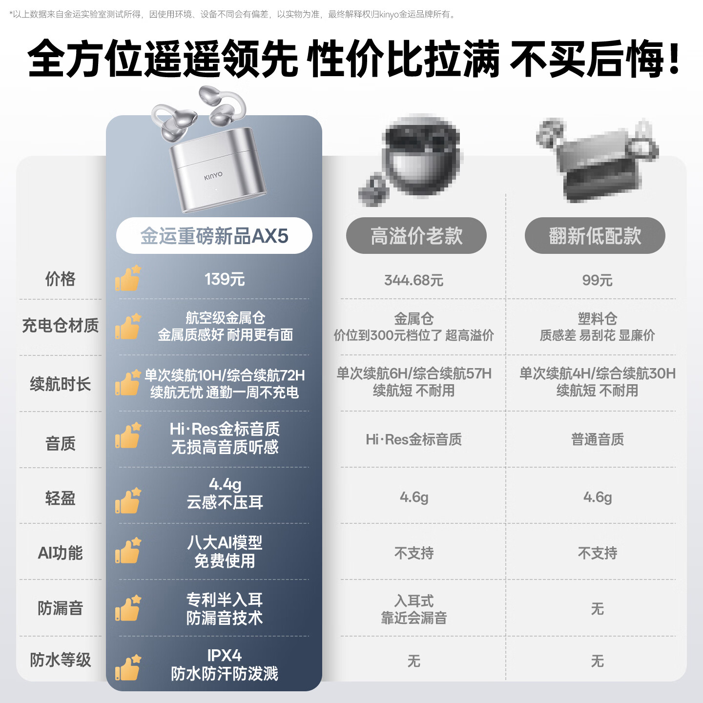 金运【2026最新款】蓝牙耳机耳夹式开放式不入耳不伤耳防漏音无线超长续航运动跑步通话降噪AI翻译AX5 羽沙银