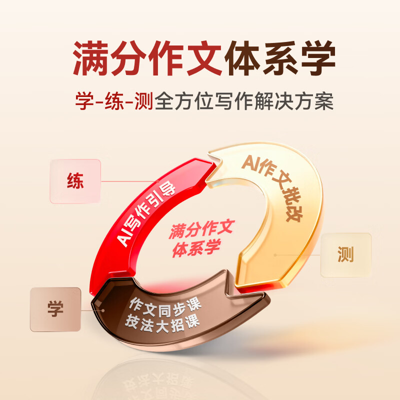 图 7