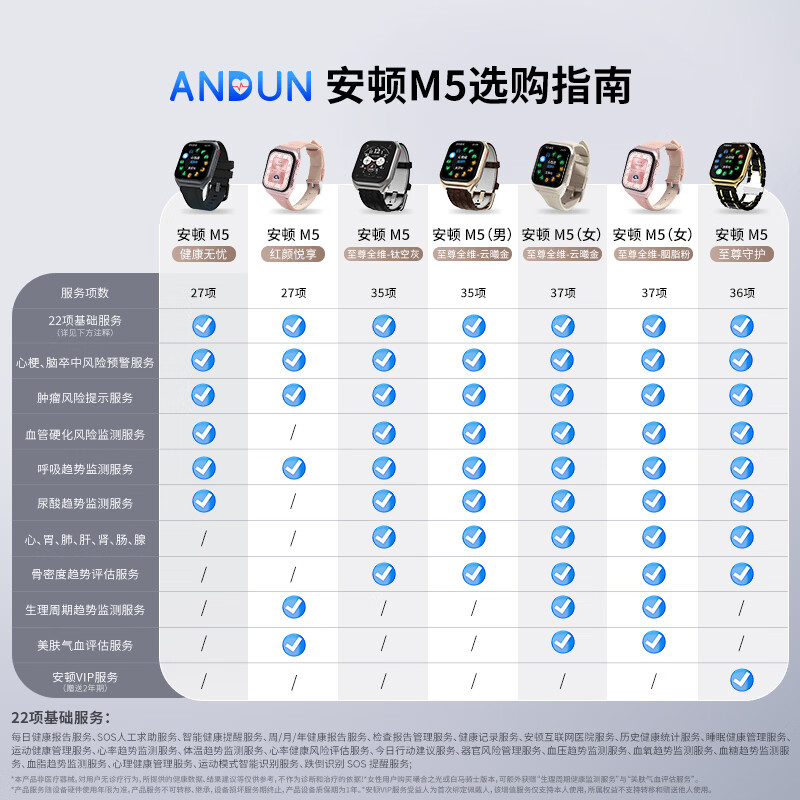 安顿生命预警表M5健康预警手表心梗脑卒中风险趋势监测血压趋势心率心脏健康送老人父母礼物【京配】 至尊全维版-女款-云曦金+赠表带*1-37项 京仓发