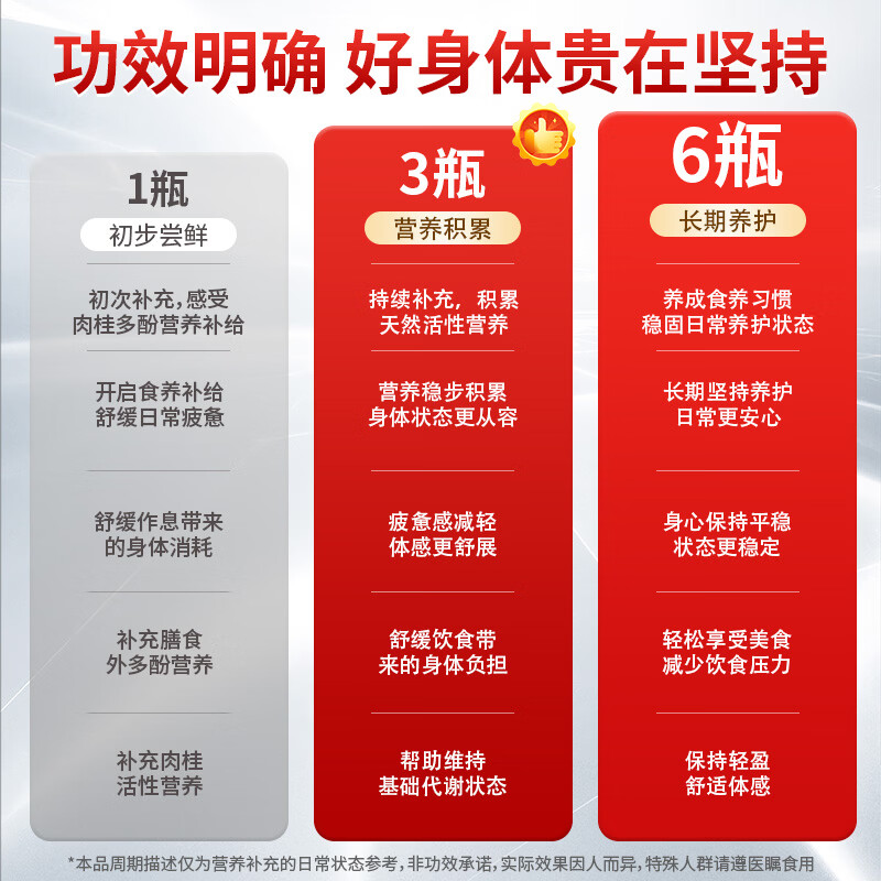 健谊肉桂片辅助降血糖高血糖糖尿病中老年保健通用 【基础装】初阶养护 30片*2瓶