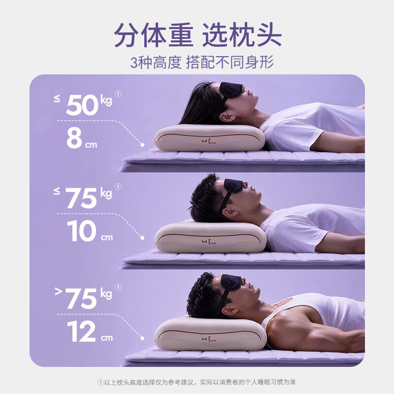 华住会M3记忆枕PLUS慢回弹高支撑力护颈助眠全季酒店官方枕头枕芯 10cm|M3记忆枕PLUS(三芯承托|适合55-75kg) A类 单只