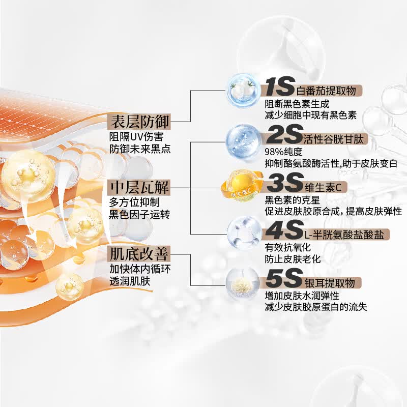 Dr.Schiller韩国活性谷胱甘肽5S闪释小白片提亮全身美白片淡斑褪黑内服贴片抗氧化美白丸8盒