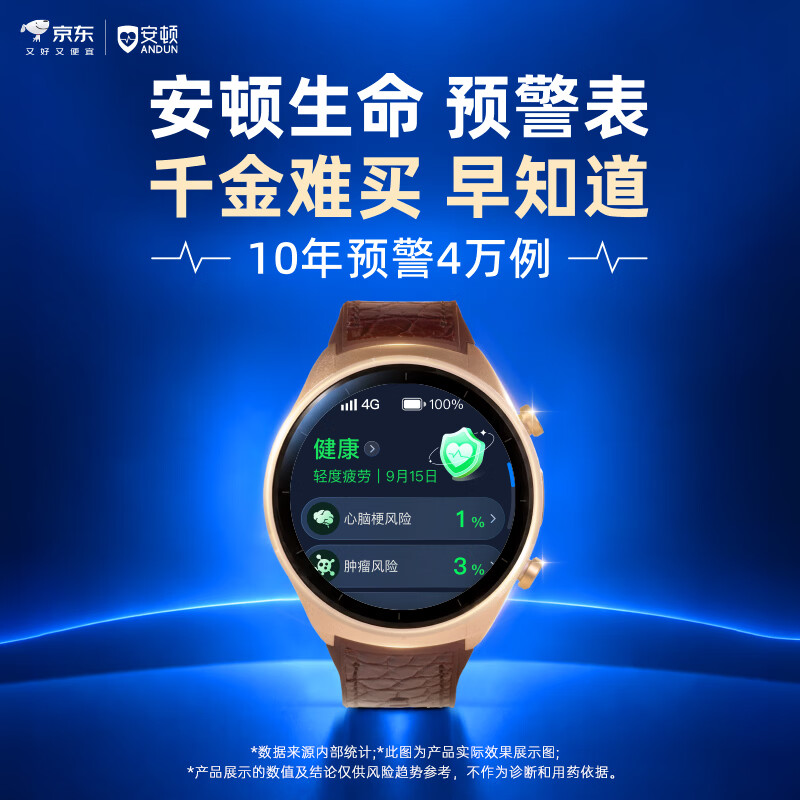 安顿生命预警【2台家庭装】5X+M5健康预警智能手表心梗脑卒中趋势风险监测送父母长辈爸妈礼物 5X曦合之光-雅致金 2块组合装