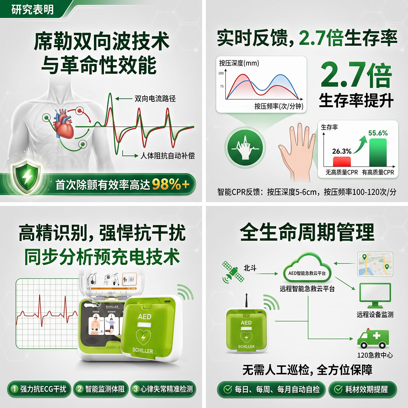 席勒aed除颤仪半/全自动体外除颤器车载家用医用便携式心脏急救设备 【联网急救】N4半自动彩屏4g+赠礼+培训