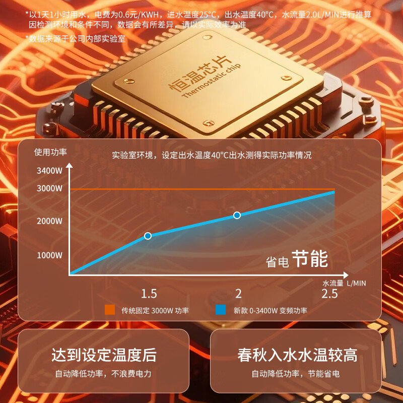 长虹(CHANGHONG)电热水龙头热水器加热水龙头快速热水变频恒温厨房下进水 【数显白】升级防电墙+插头