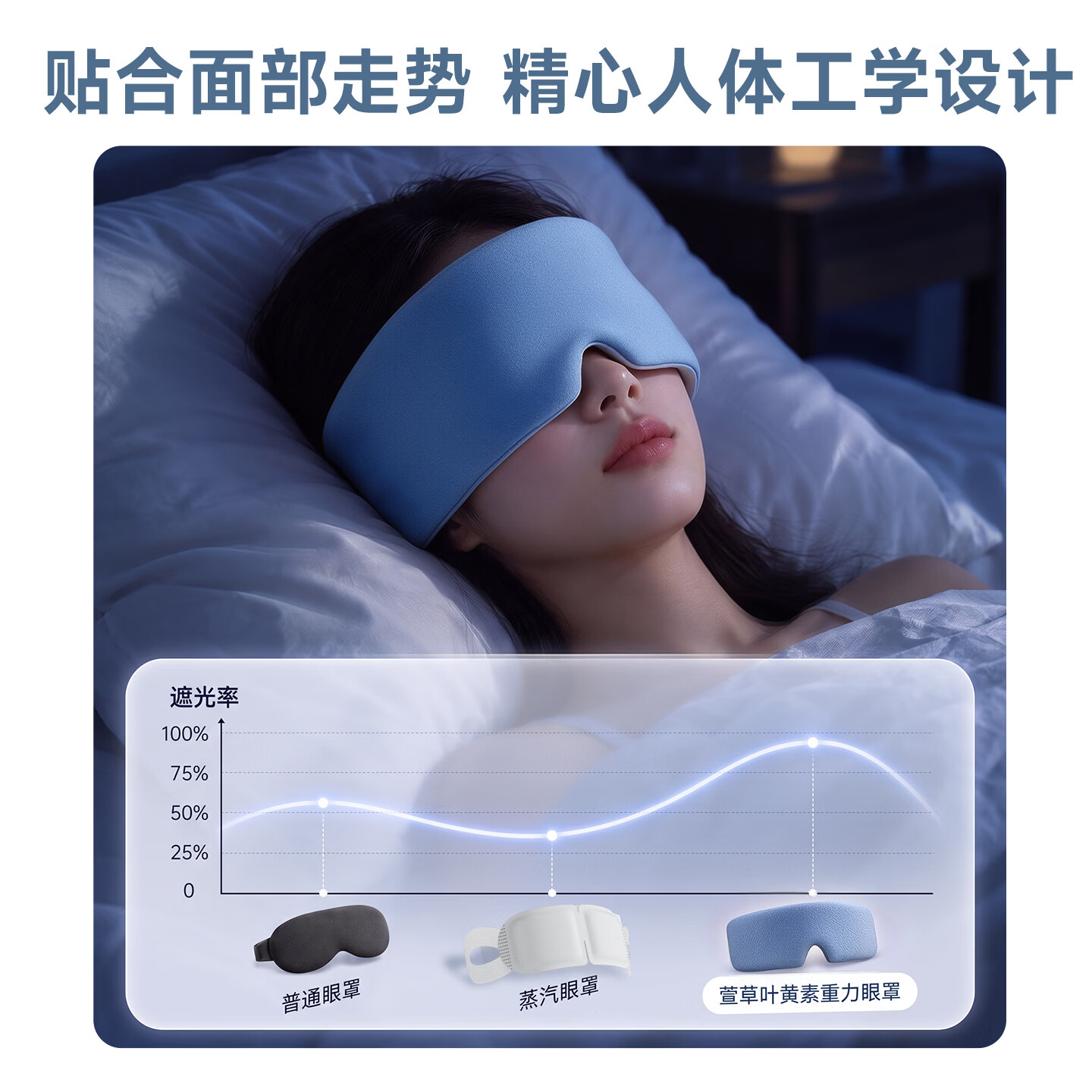 萱草重力眼罩添加叶黄素成分微压重力快速进入深度睡眠10A抗菌级别 普通深睡款 【一条装】深度熟睡