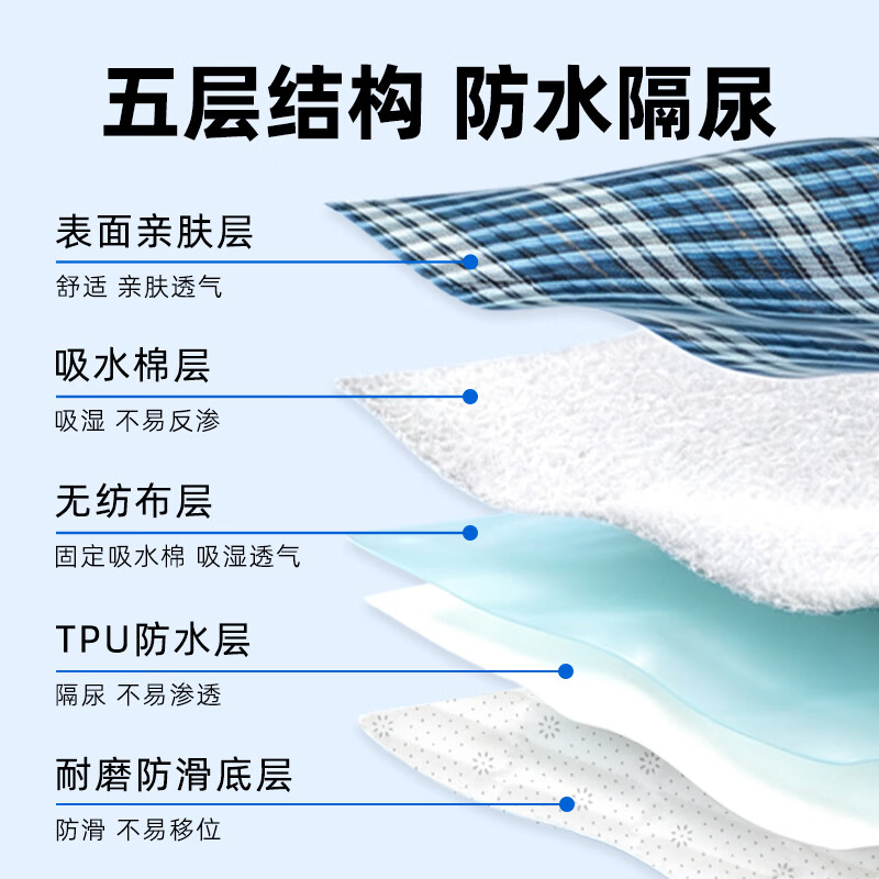 美物德品老人隔尿垫翻身辅助神器卧床瘫痪病人久躺移位成人专用护理垫可洗 翻身隔尿垫90*140CM(加厚款)