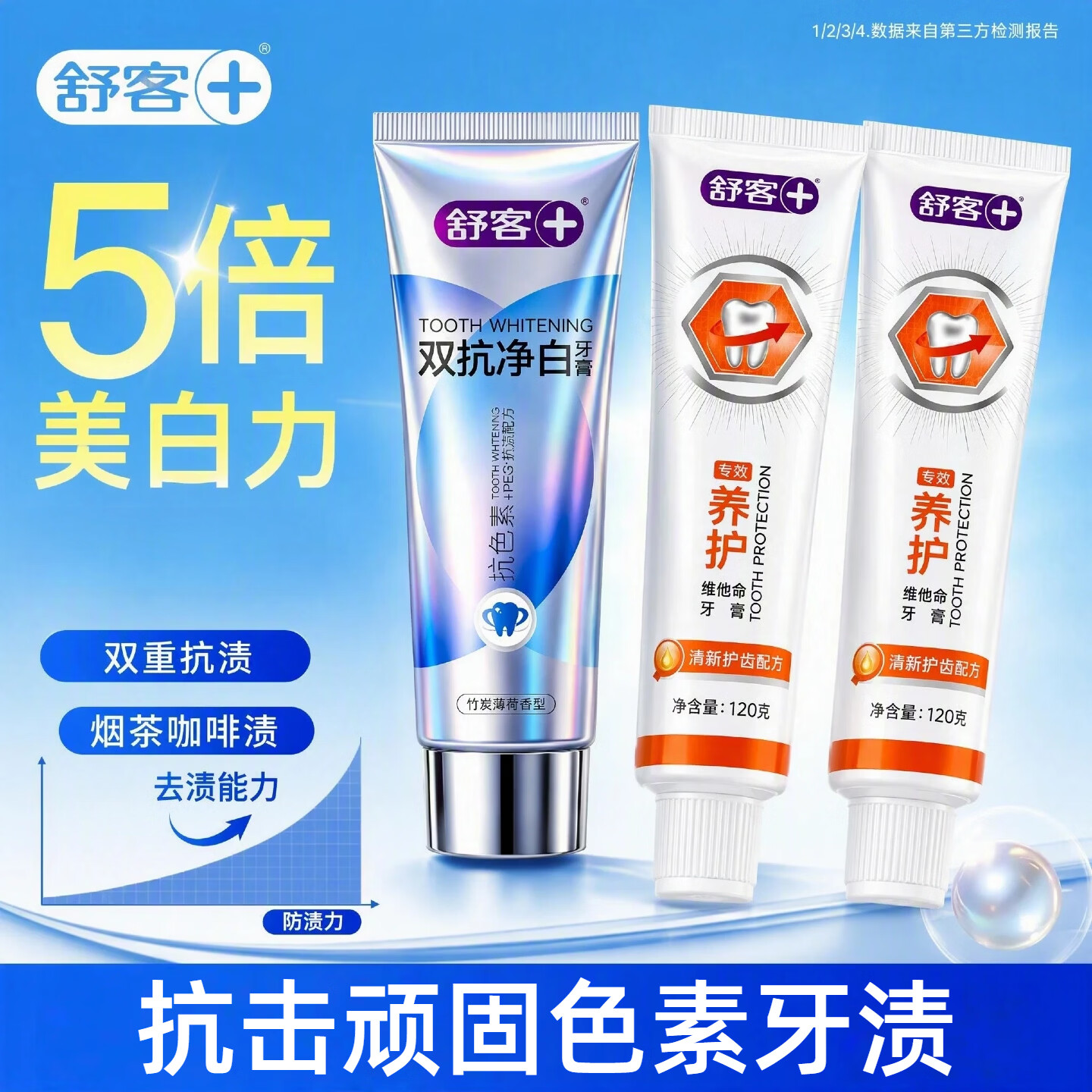 舒客牙膏双抗净白维他命烟茶咖啡渍去黄净白清新口气不含氟家用家庭装 双抗净白120g+养护维他命120g*2支