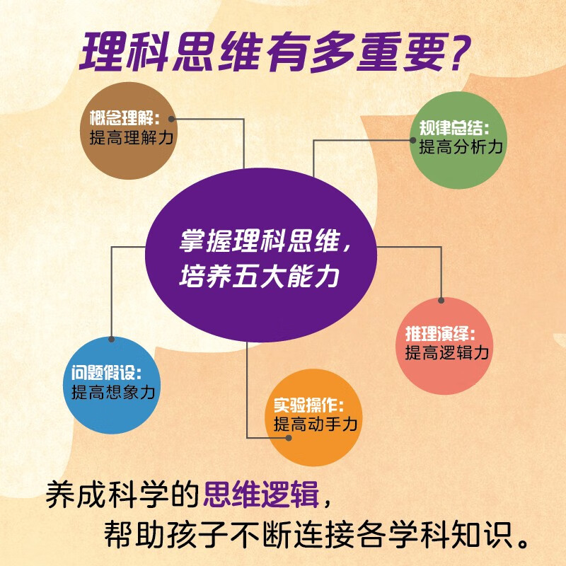疯狂的化学 我是学霸 给孩子的趣味化学启蒙绘本暑假阅读暑假课外书课外暑假自主阅读暑期假期读物详情图