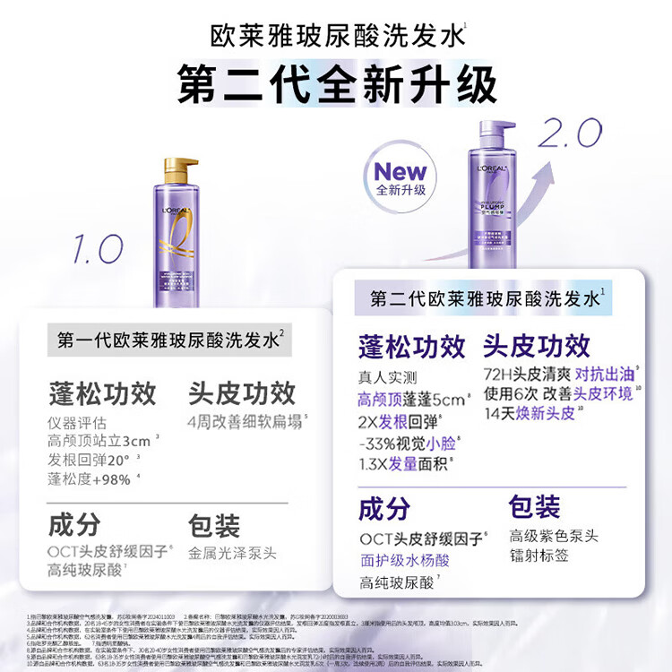 欧莱雅玻尿酸洗发水清爽控油蓬松水光盈润洗护套装顺滑防断女士洗发露 空气感洗发660ml*2+【赠洗护80ml*4】 洗护