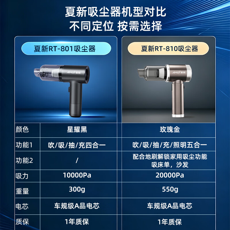 夏新(Amoi)车载吸尘器手持式家用小型无线大吸力汽车用高续航除尘器除皮屑桌面吸尘清洁宠物吸毛器除螨随手吸 星耀黑【吹吸抽充四合一】旗舰8件套-飓风超大吸力