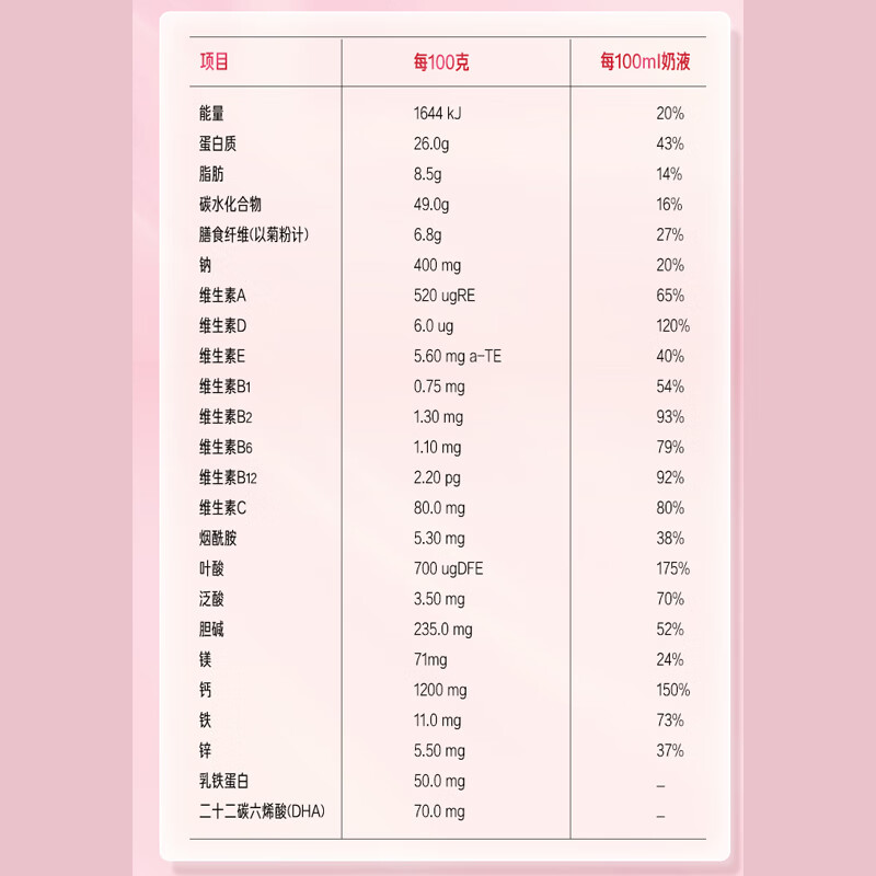 贝因美(Beingmate)爱加低GI孕产妇孕妈奶粉大罐700g dha乳铁蛋白叶酸A2奶源生育津贴 【支持宝宝和妈妈18种营养】孕妈奶粉700g*2
