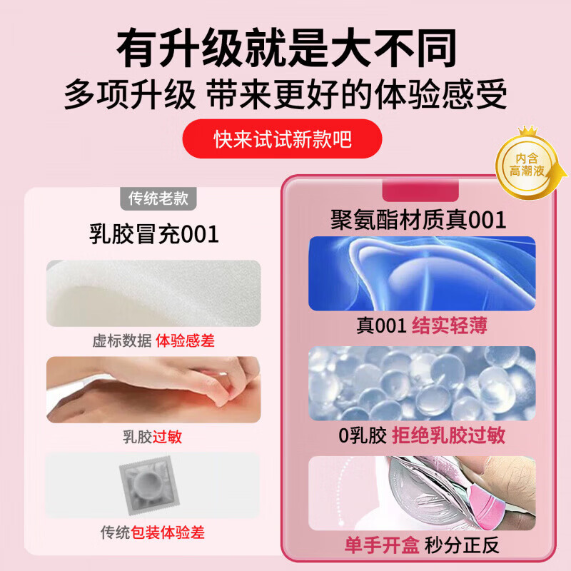 桃可可001小粉盒超薄正品小雨伞安全套3只私密发货次日达小银盒小绿盒 【粉润小公主5盒】囤货装 5盒 【桃可可持久锁精玻尿酸小粉盒】