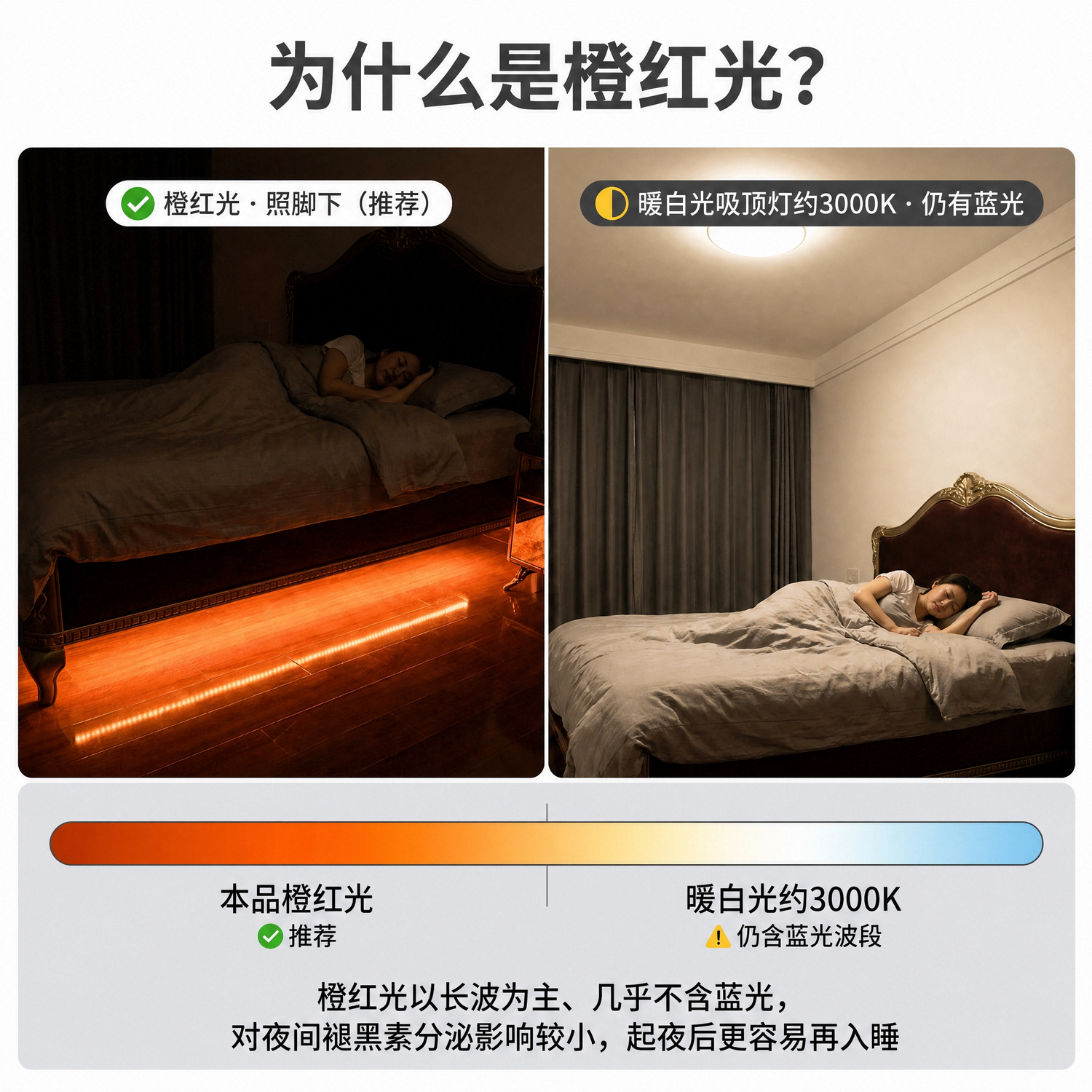 水母云 老人起夜 床底人体感应灯带 橙红光不扰眠 卧室小夜灯氛 4米人体感应套装(灯带L型安装,含控制器+电源)