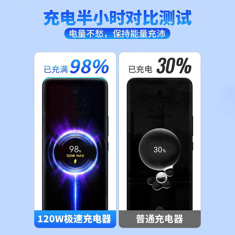 【67W蓝标闪充】快充套装67W蓝标闪充数据线充电头低温不伤机适用小米红米黑鲨type-c接口车载通用 店长推荐【快充套装】67W蓝标闪充头+蓝标闪充线 1.0m