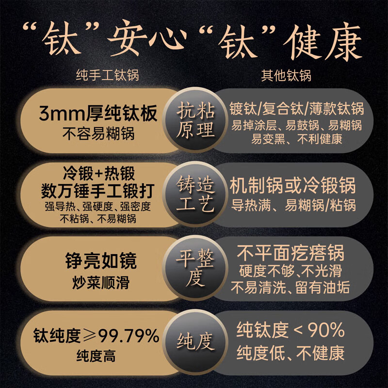 正宗章丘手工铁锅正品炒菜锅家用燃气灶电磁炉已开锅无涂层不粘锅 32cm氮化防锈纯铁锅【赠送锅盖+锅铲+勺子】 32cm