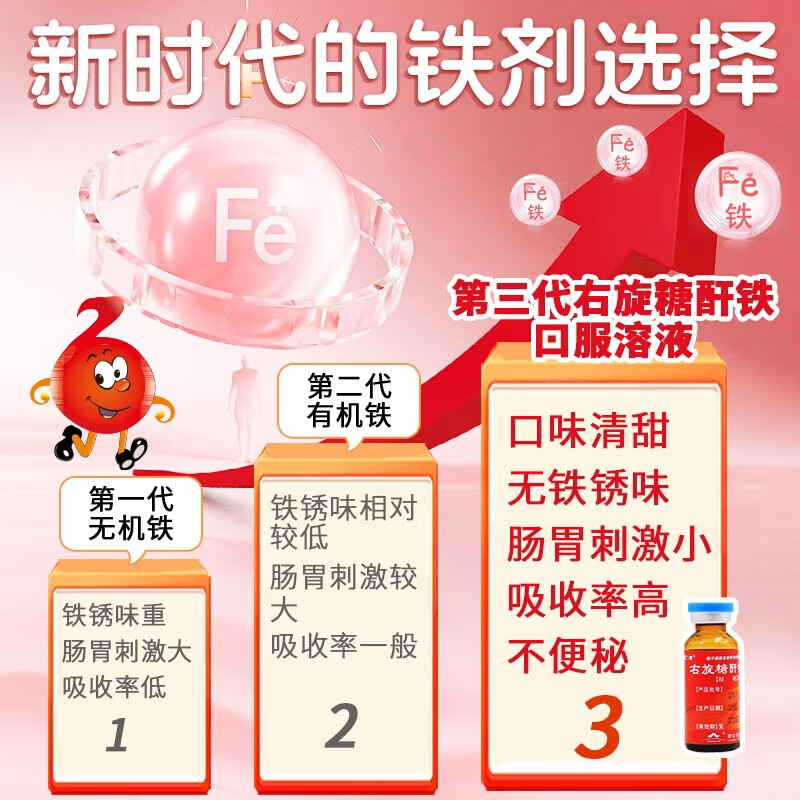 图 6