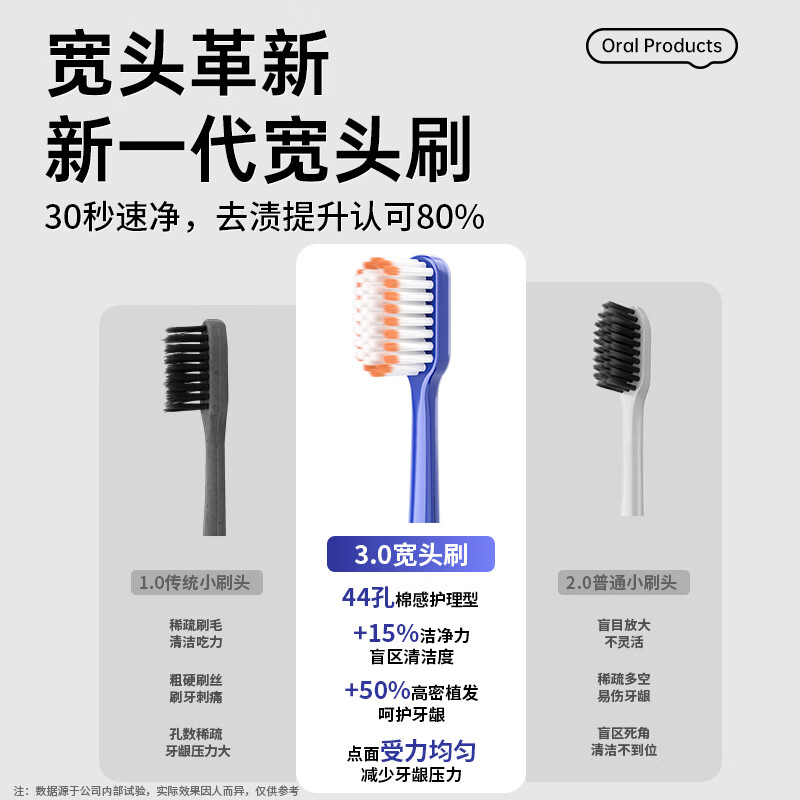RAOYI软毛牙刷成人超柔软家庭装家用线下商场同款正品宽头牙刷 【线下商超同款丨舒敏护龈】 12支