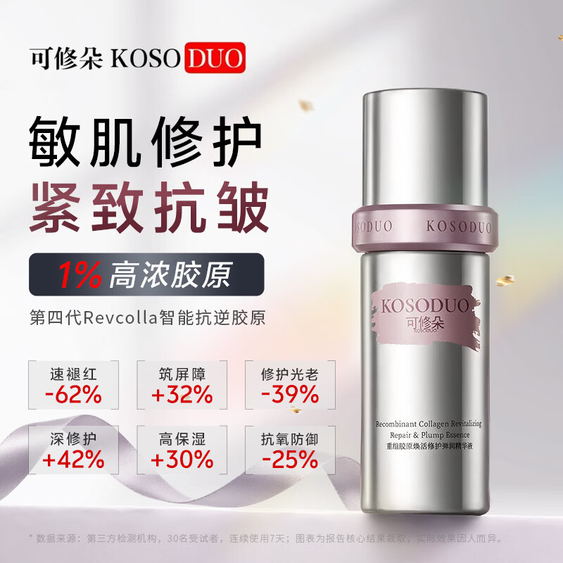 可修朵(KOSODUO)胶原盾1%高浓重组III型胶原蛋白精华液面膜套装修护舒缓补水紧致 精华液40ml+面膜5片