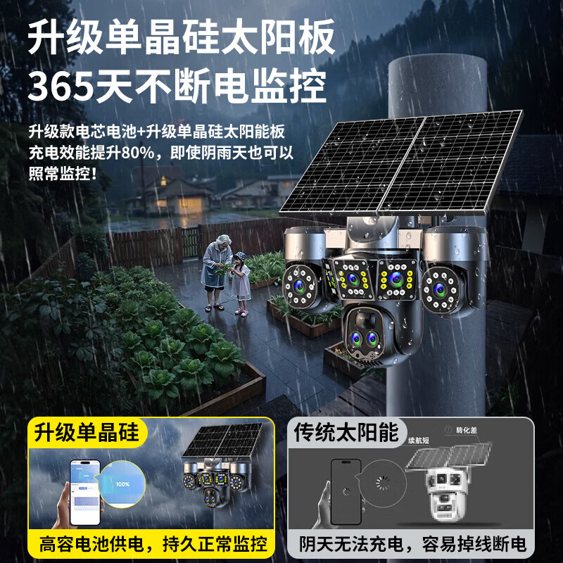 AOC四摄光学变焦太阳能摄像头室外无网无电终身免流量手机远程360度无死角带夜视户外农村监控器 50倍真变焦+无损放大+电动旋转+送终身流量 30天循环录像+终身免费回看