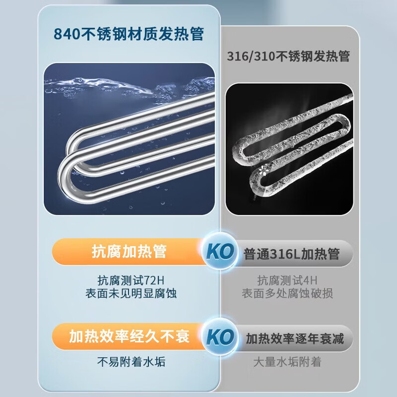 格美淇小厨宝Bosston款5升上出水 落地式 厨房电热水器 1800W速热恒温 小体积大水量厨宝JWT5U 5L 1800W 小体积6.6倍增容【行业卷王】