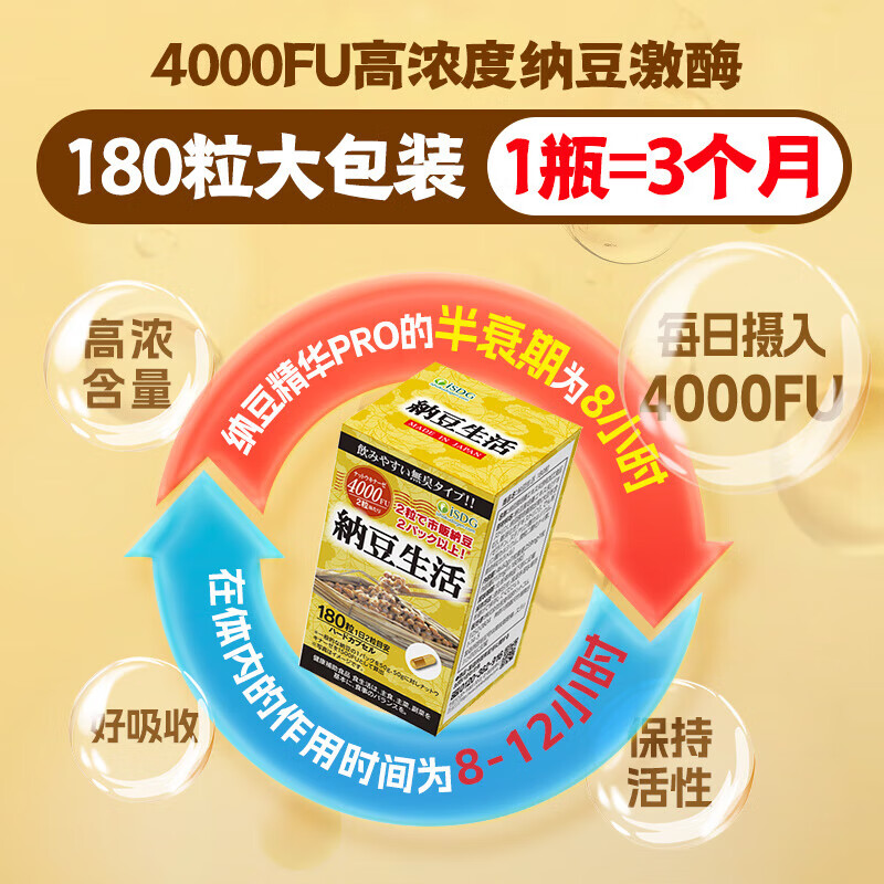 ISDG纳豆激酶胶囊4000fu 呵护血管健康血脂血压三高心脑血管 日本进口 【店长力推】纳豆量贩装4000FU 180粒*1瓶