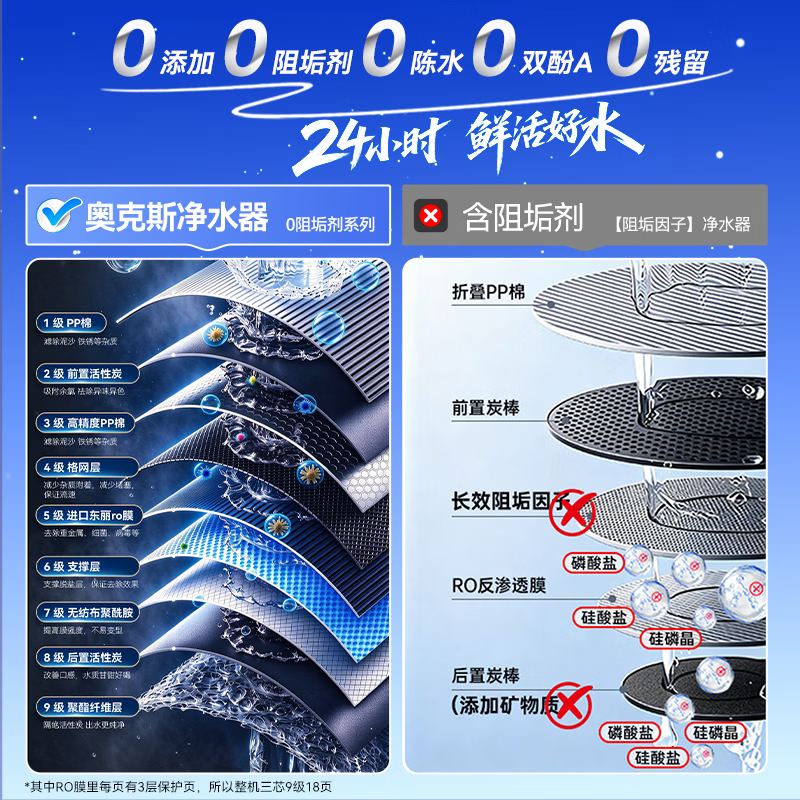 奥克斯(AUX)净水器家用1400G流速母婴直饮0阻垢厨下式RO反渗透台下用净饮一体机接自来水官方排行前十名 【五零鲜活好水】母婴安心直饮1400G流速体验
