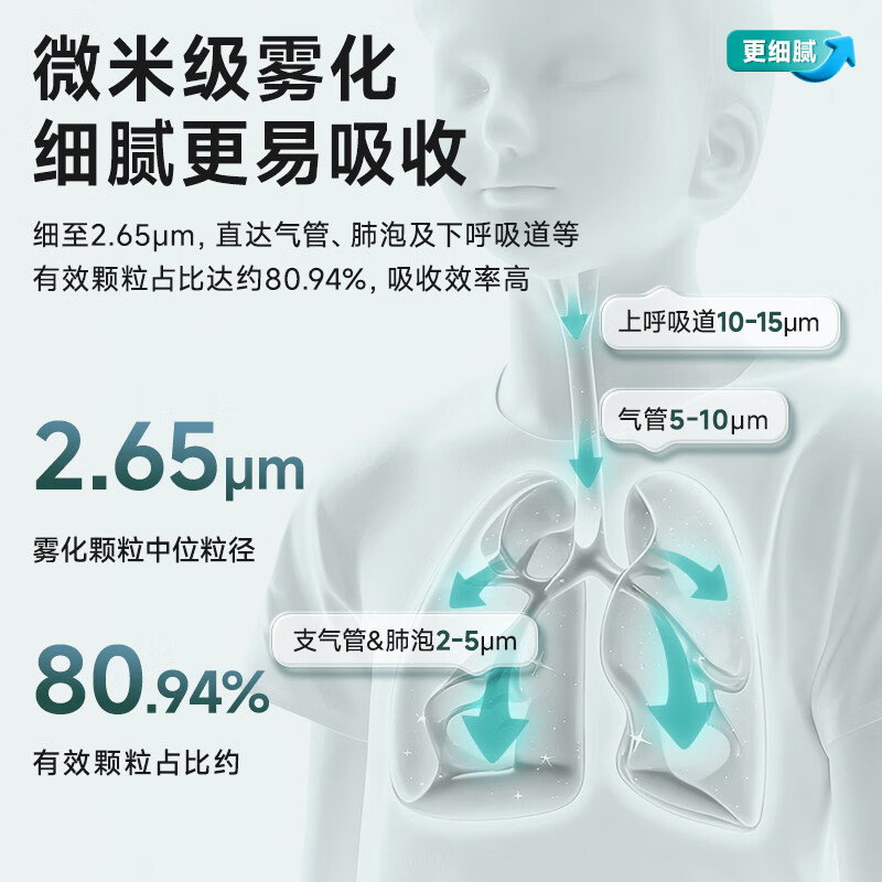 可孚 雾化机雾化器家用儿童专用医用化痰止咳婴儿小儿喷雾器老年人 【旗舰基础款D20D】雾化细腻+42dB轻音设计