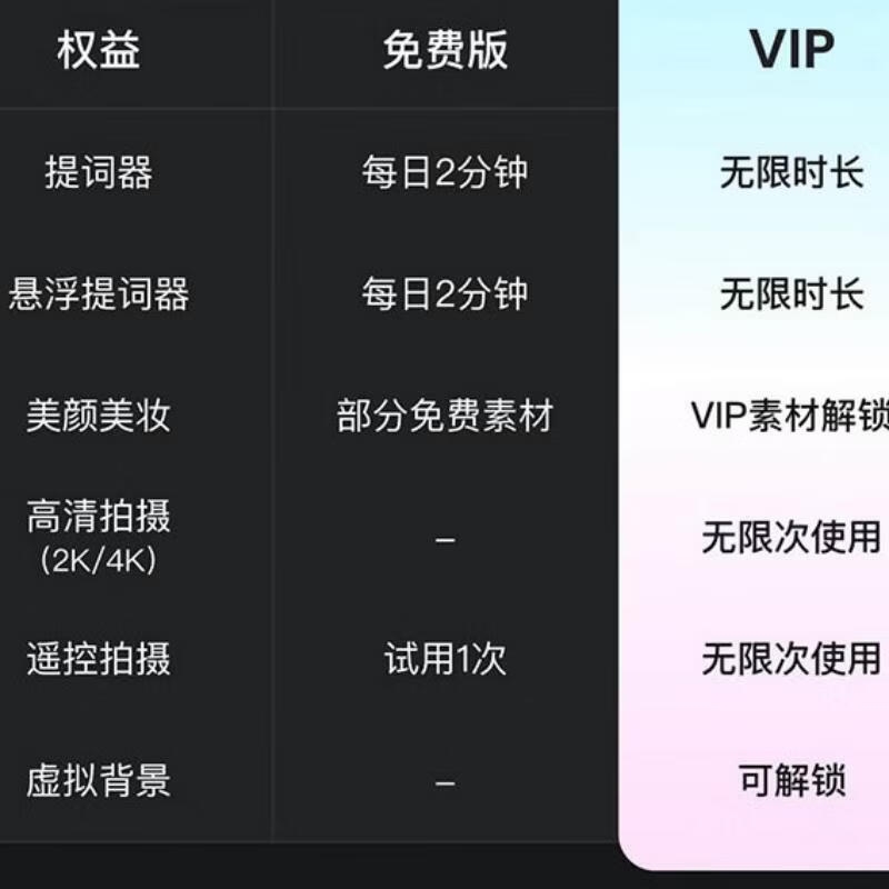 【自动充值】开拍VIP 开拍app会员月卡/季卡/年卡 智能脚本提词器视频剪辑口播神器 智能消除 填手机号充值 开拍会员年卡