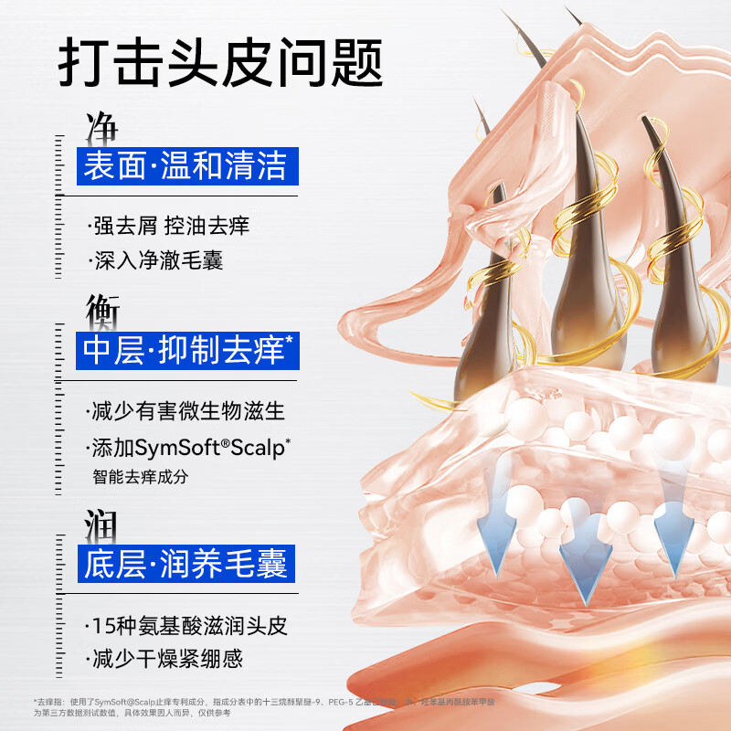 图 7