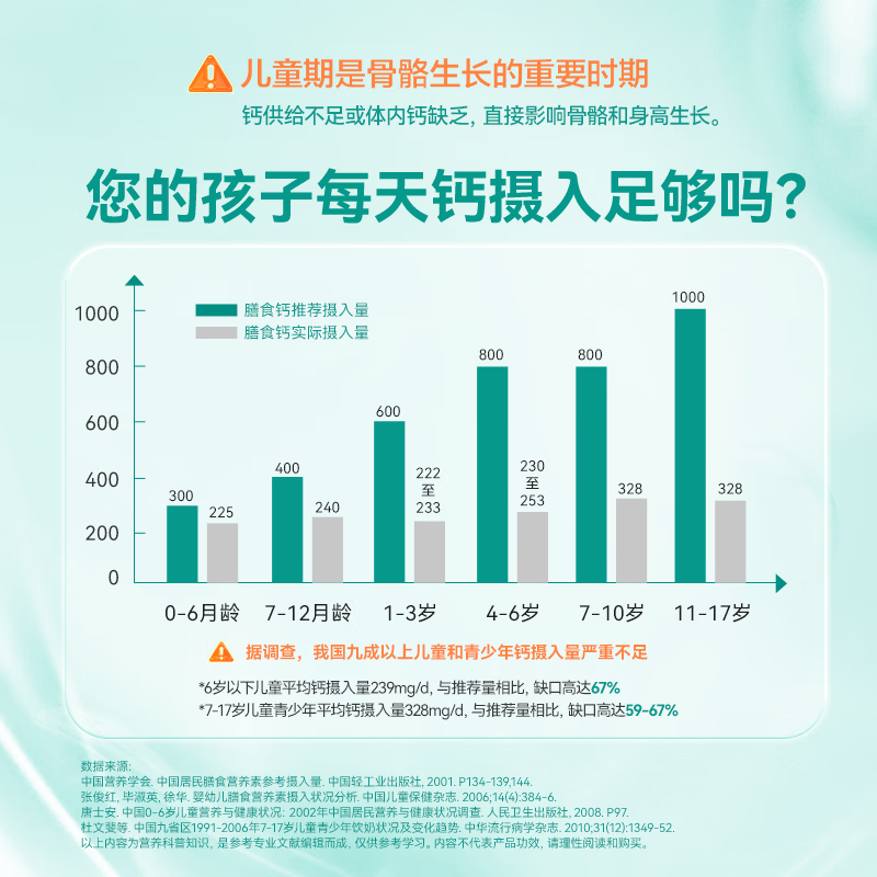 迪巧儿童钙维生素D咀嚼片3岁以上青少年成长补钙水果味好吸收45片/瓶 【4-17岁推荐猛涨钙】2盒装 45片*2盒