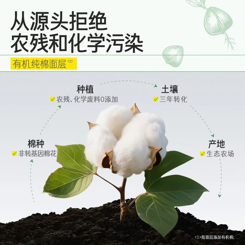 自由点姨妈巾天然有机棉极薄卫生巾日夜组合装透气舒适【安心品质】 有机棉消毒级日用组合9包71片
