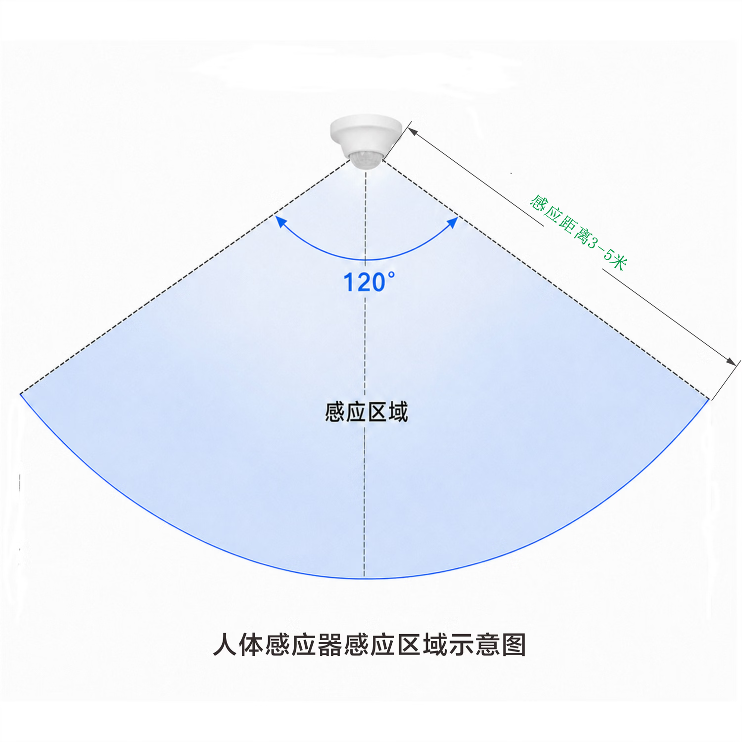 水母云 老人起夜 床底人体感应灯带 橙红光不扰眠 卧室小夜灯氛 4米人体感应套装(灯带L型安装,含控制器+电源)