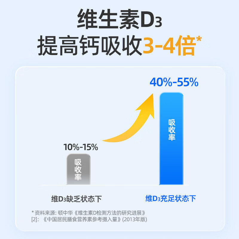 善要素液体钙维生素d3k钙中老年人钙片成人孕妇200粒 200粒*1瓶