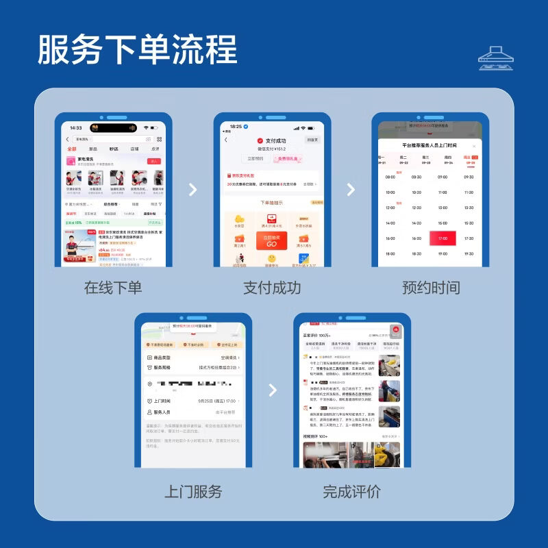 图 7