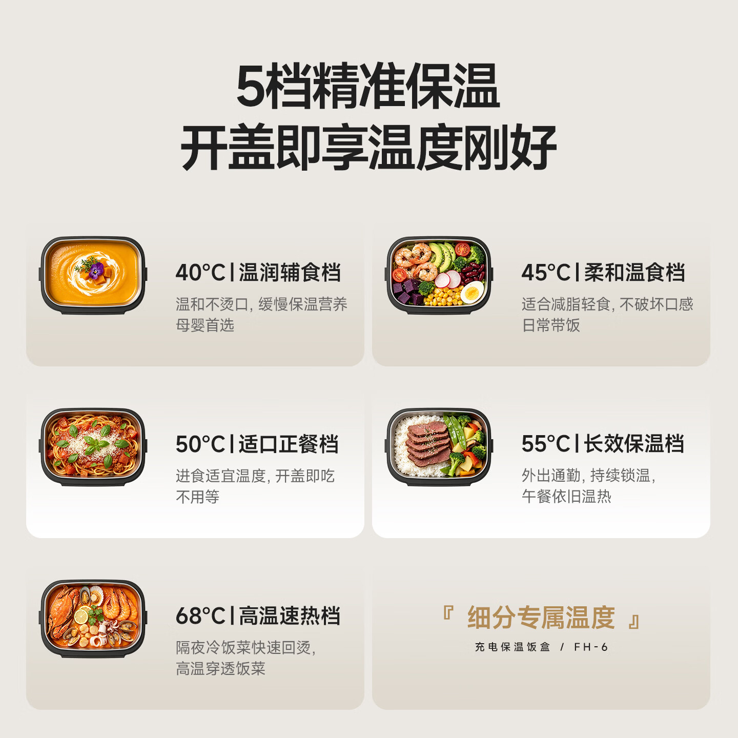 GBTW充电无线加热饭盒不插电免注水大容量304内胆保温户外上班学生便携自热消毒电热饭盒 1.6L 白色【双内胆+24000超长续航+大功率】