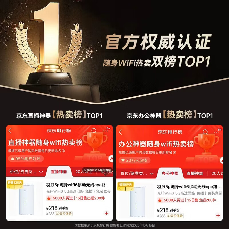 羽浪5g随身wifi6移动无线cpe路由器免插卡双频redcap车载上网高速流量户外直播商务办公2026款移动wifi 5G旗舰顶配版【性能提升搭载高增益天线】 支持32台设备连接