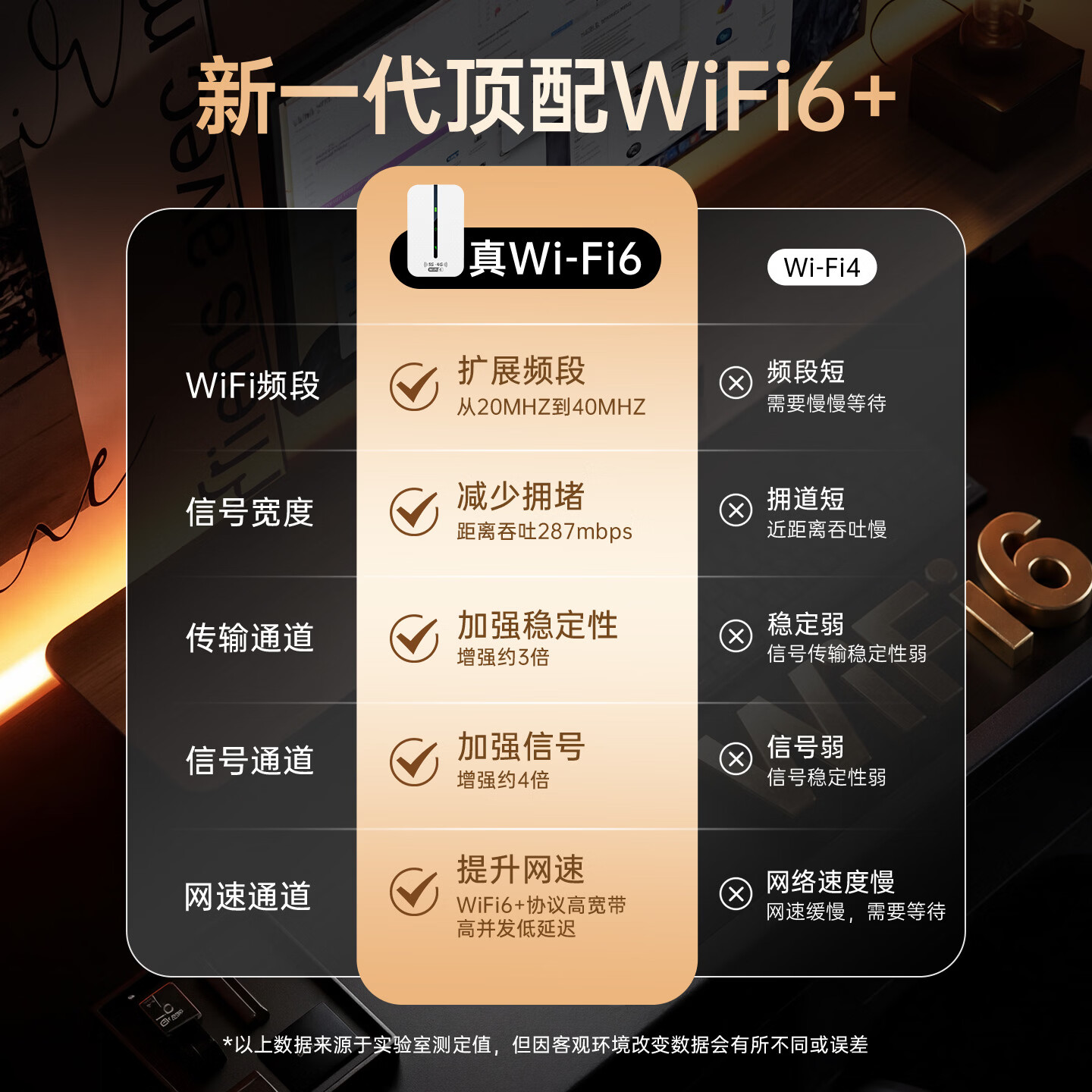 小叮讯随身wifi2026新款5g多网通用月享1500G流量全国通用免插卡终生质保无线移动网络随身wifi6高速随行 【WIFI6+顶配版】专线加速快过光纤送1500G 网速可达150M 不限速不虚标 支持32人共享