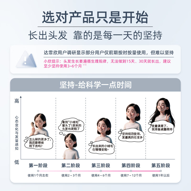 图 6